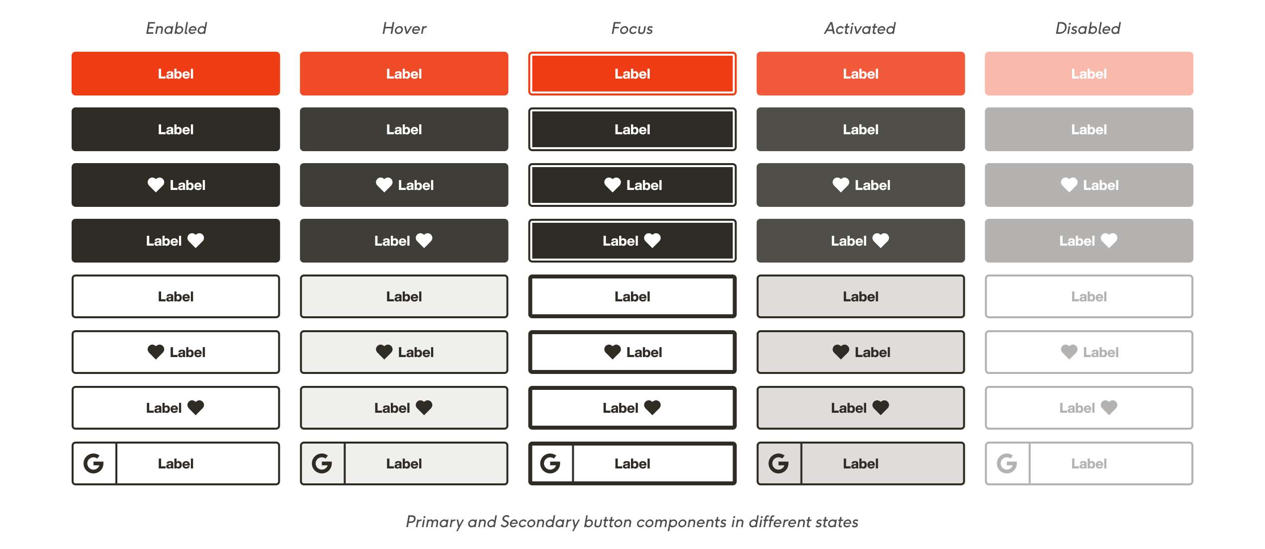 Buttons mobile